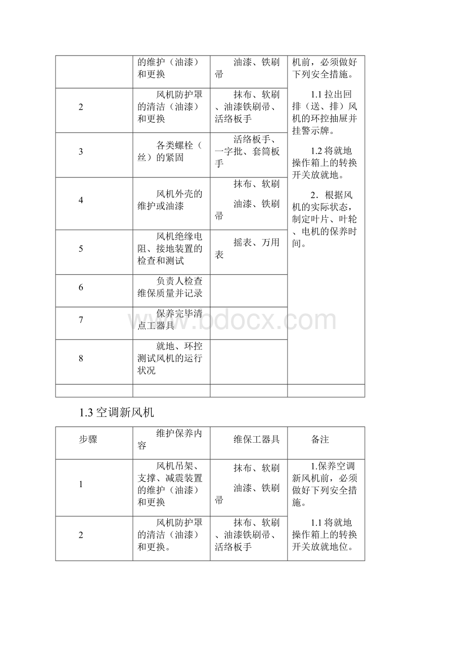 环控设备维护指导书.docx_第3页