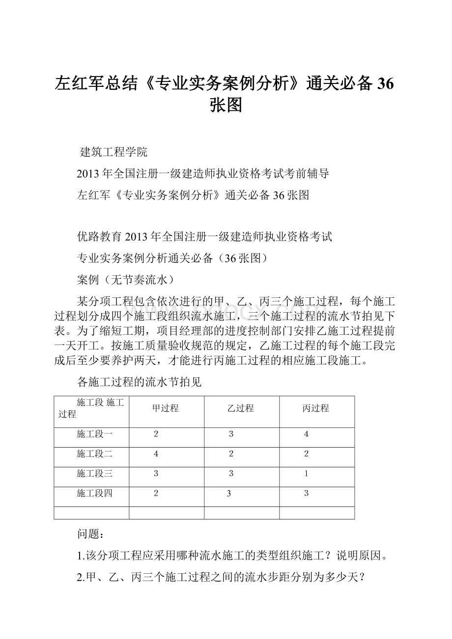 左红军总结《专业实务案例分析》通关必备36张图.docx