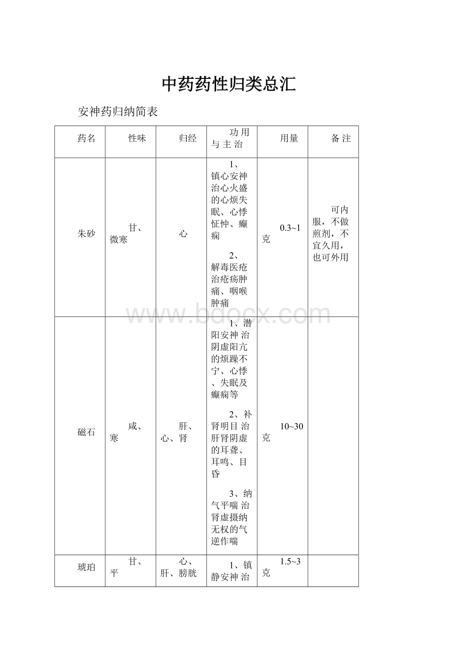 中药药性归类总汇.docx