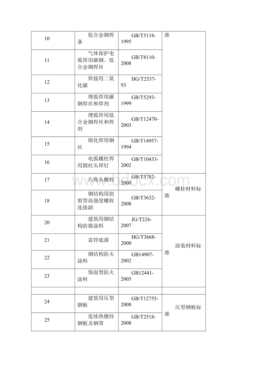 钢构试验计划.docx_第2页