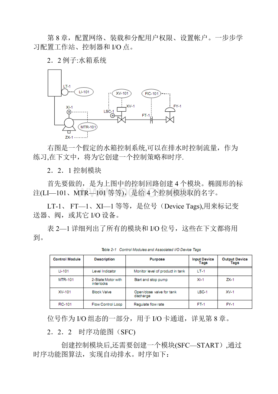 中文DeltaV入门教程范本模板.docx_第2页