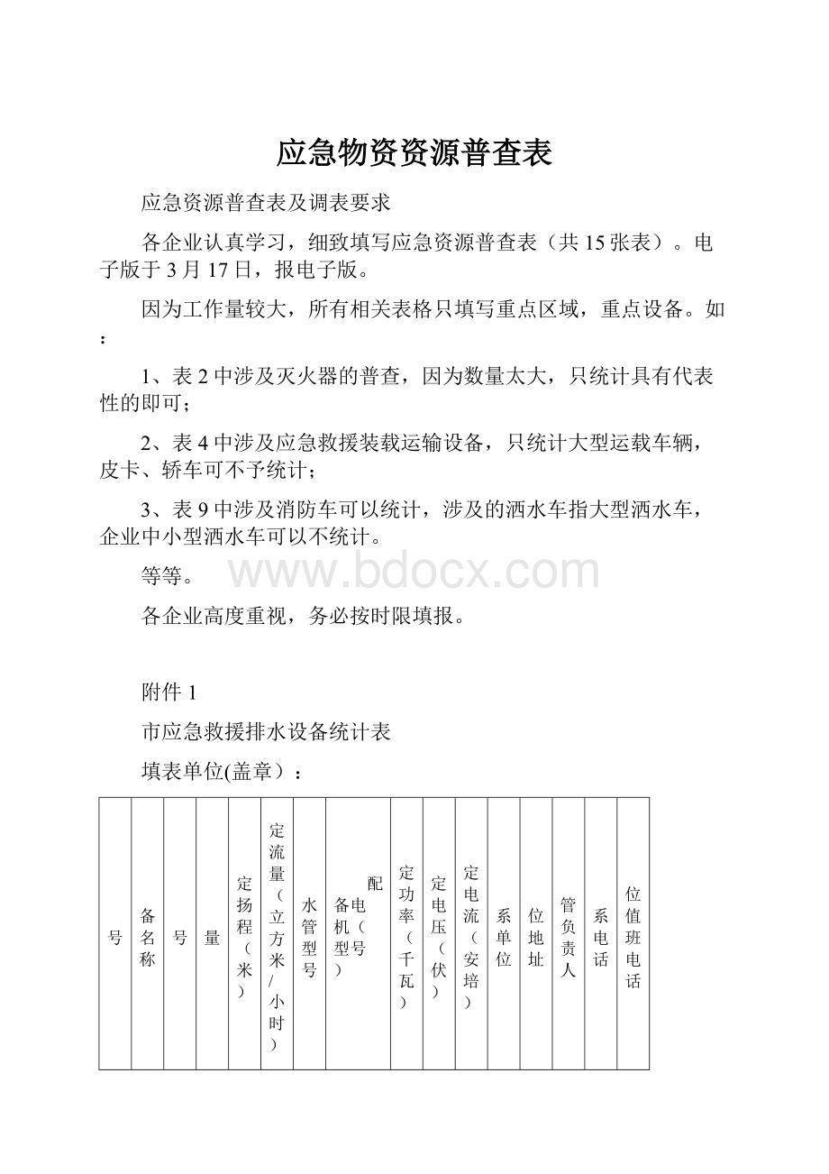 应急物资资源普查表.docx_第1页