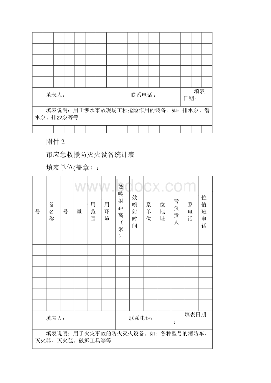 应急物资资源普查表.docx_第2页