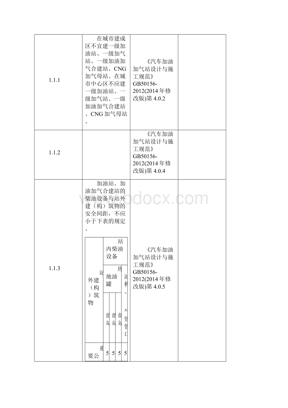 加油站检查表.docx_第2页