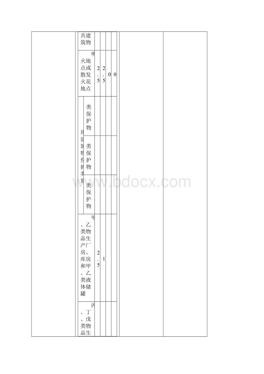 加油站检查表.docx_第3页