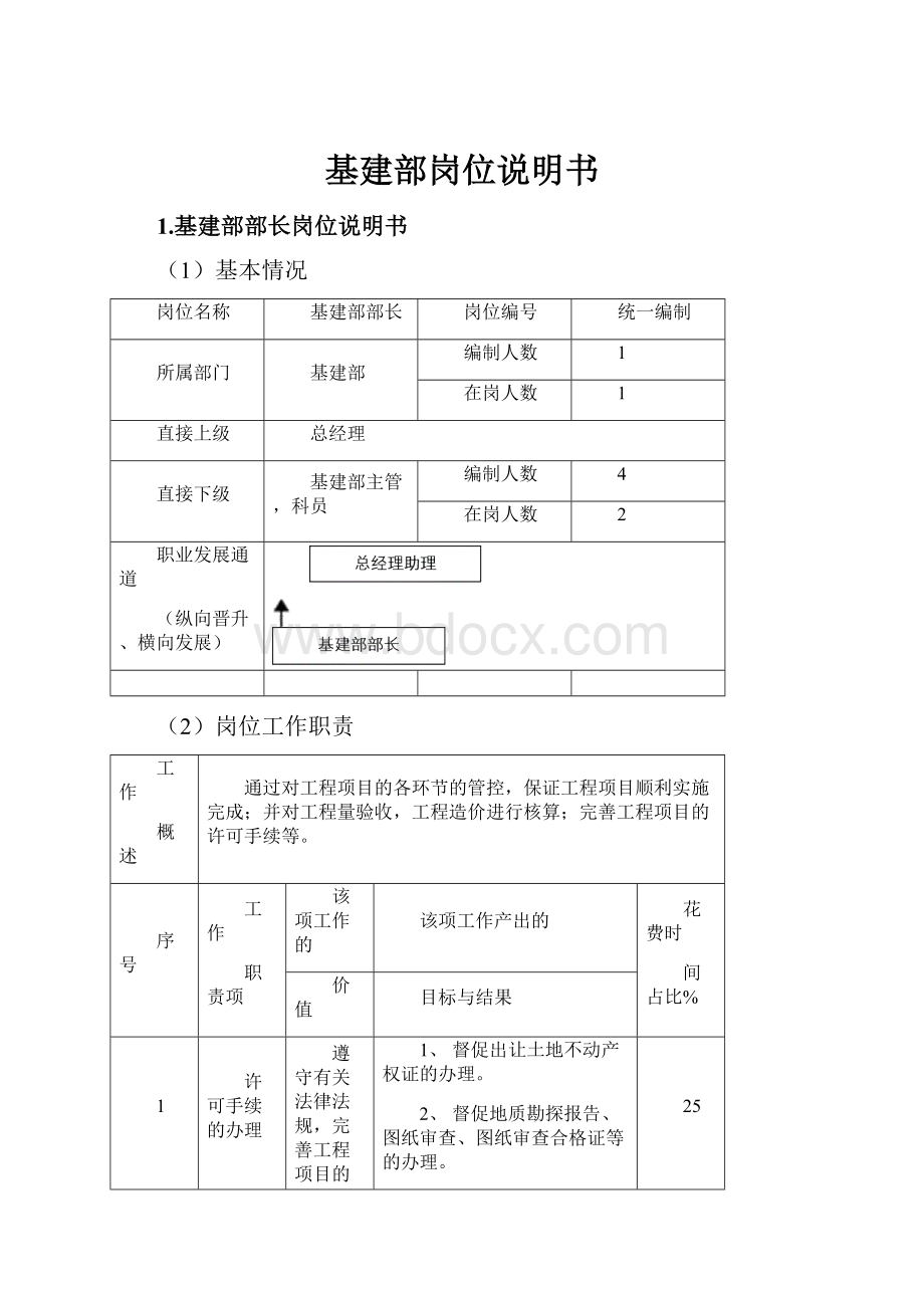 基建部岗位说明书.docx