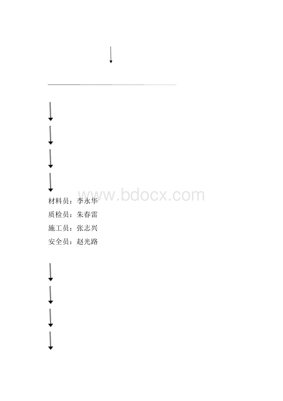 安全文明作业方案.docx_第3页