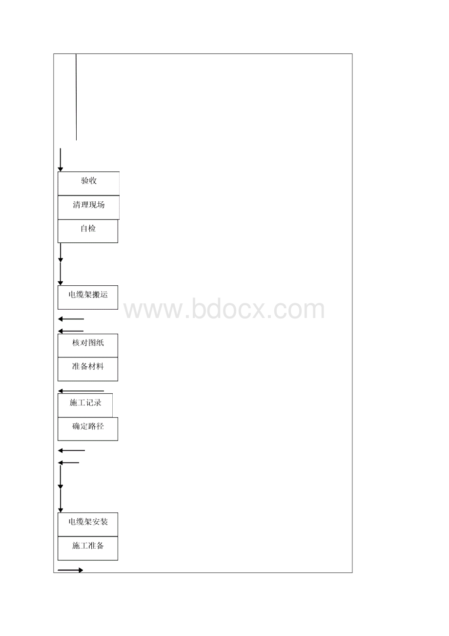 电缆桥架.docx_第3页