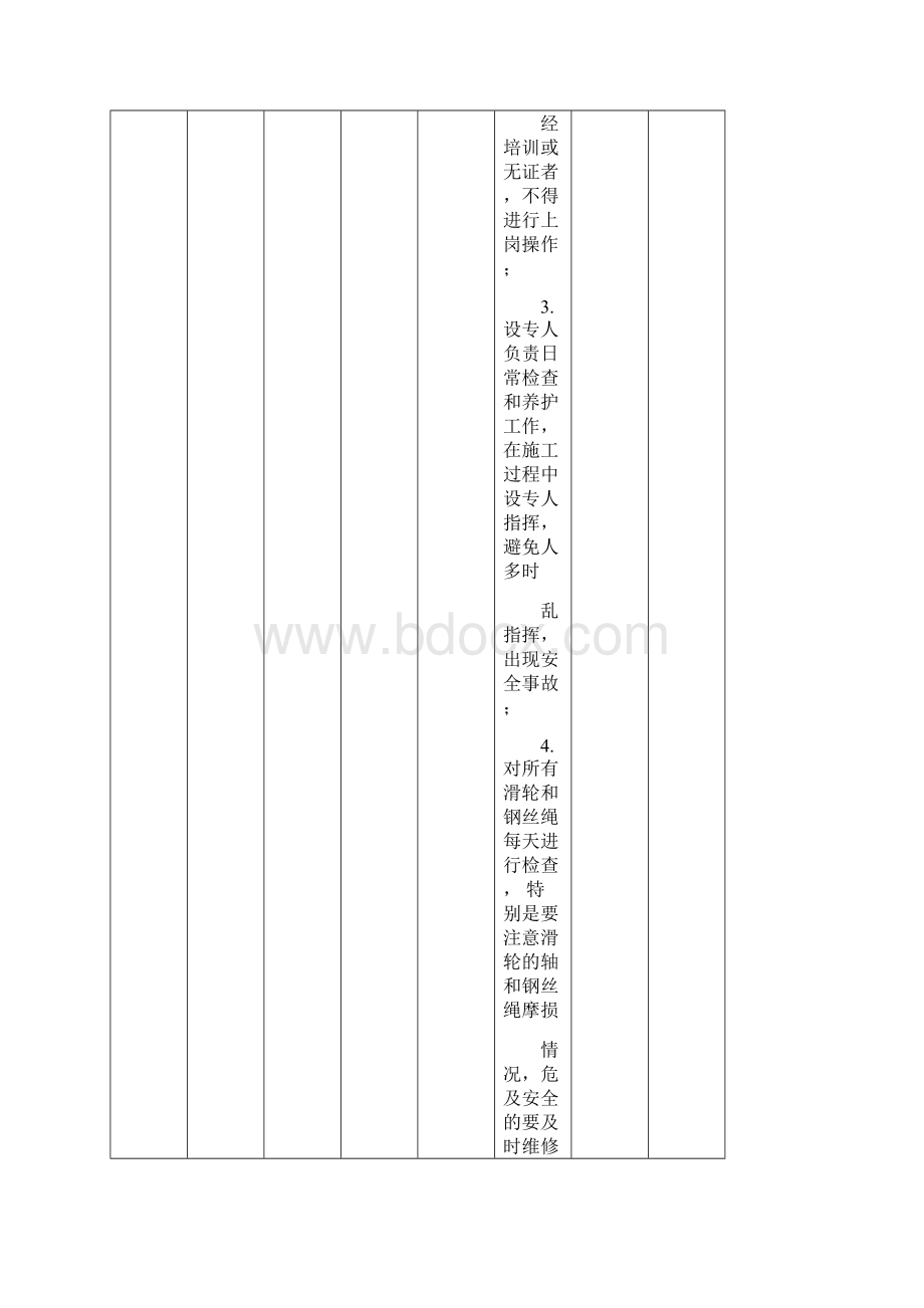 1危大工程防范措施.docx_第2页