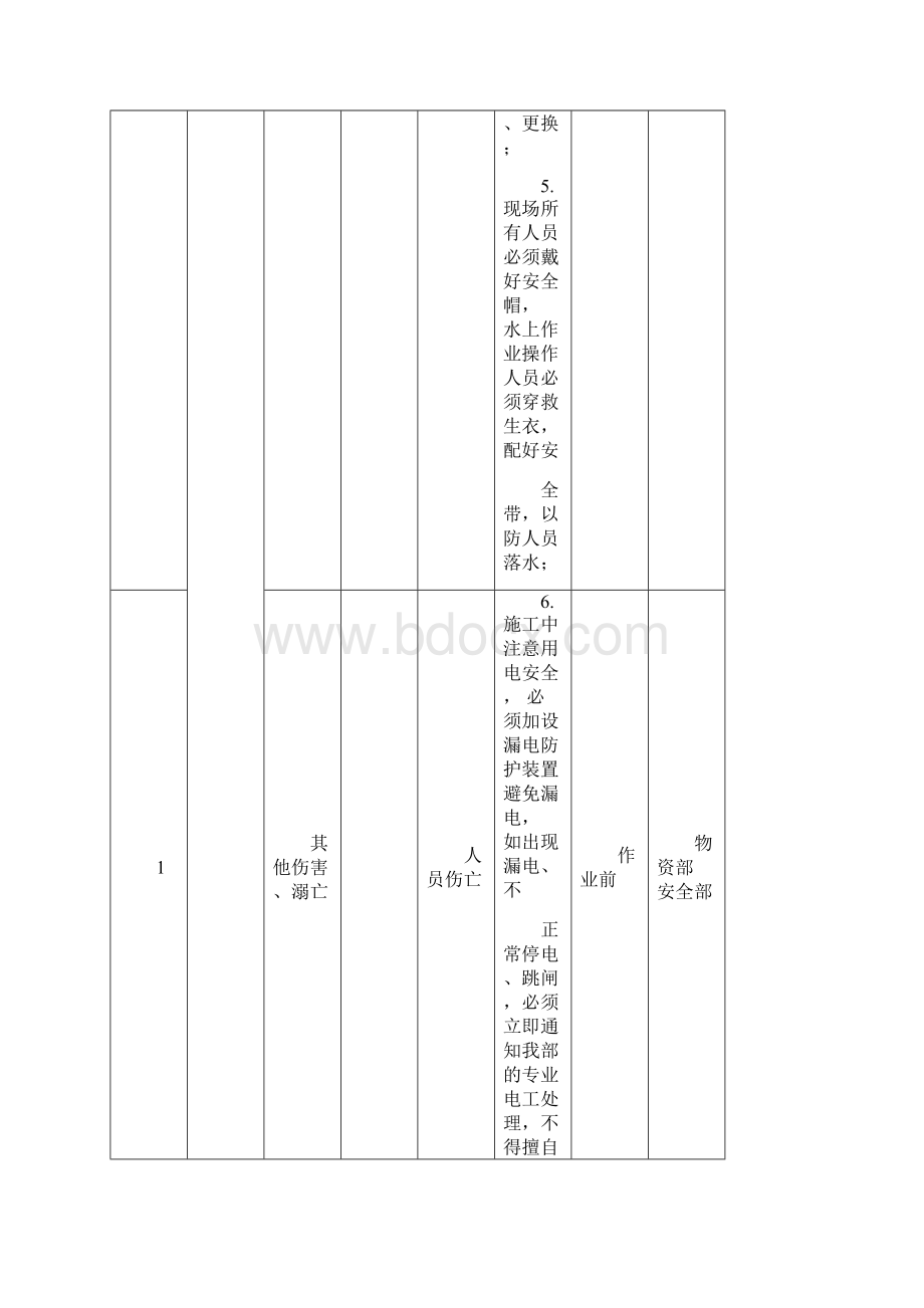 1危大工程防范措施.docx_第3页