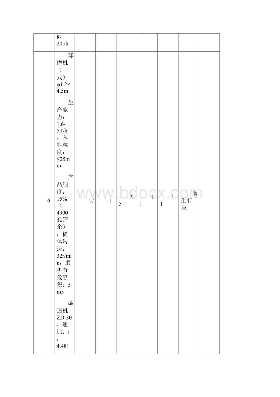 年产5万立方粉煤灰加气混凝土工艺主要设备参照.docx_第3页