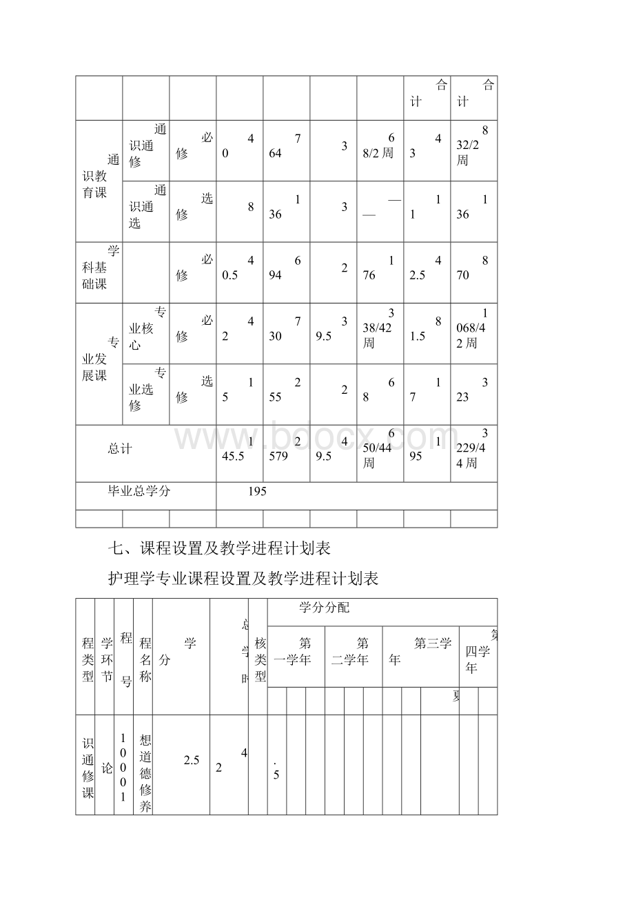 护理学专业人才培养方案.docx_第3页