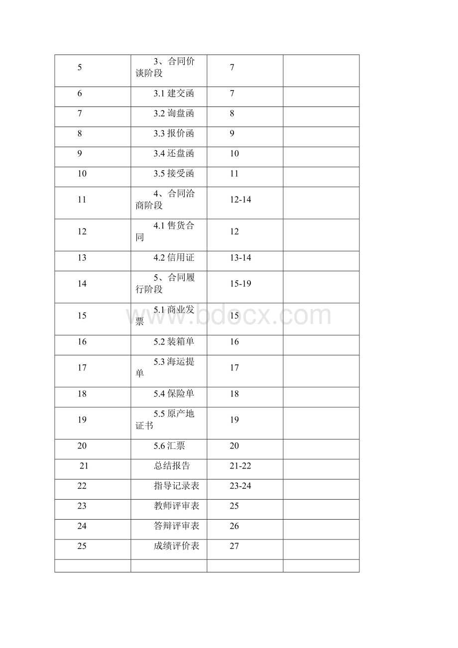 单床出口到法国业务卷宗.docx_第3页