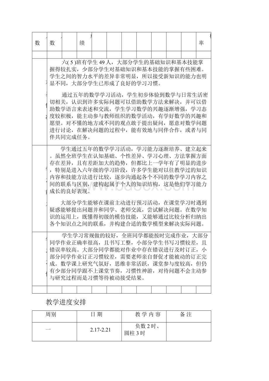 六年级数学教师工作手册双基学习能力习惯分析导优复查计划.docx_第2页