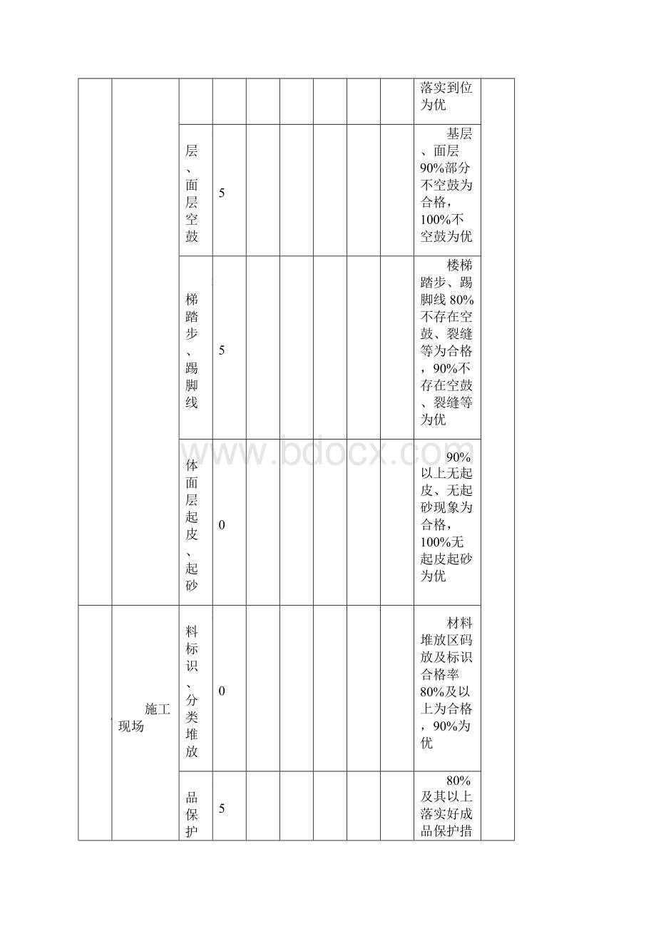 装饰装修工程检查评分表.docx_第3页