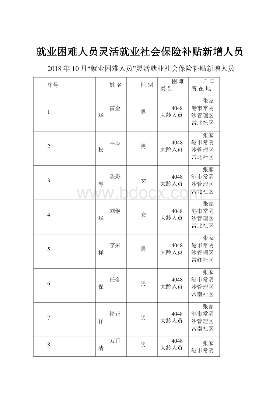 就业困难人员灵活就业社会保险补贴新增人员.docx