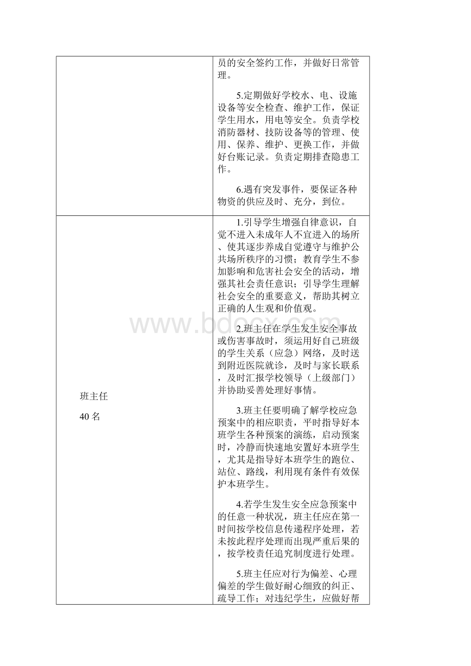 一岗双责分工一览表.docx_第3页