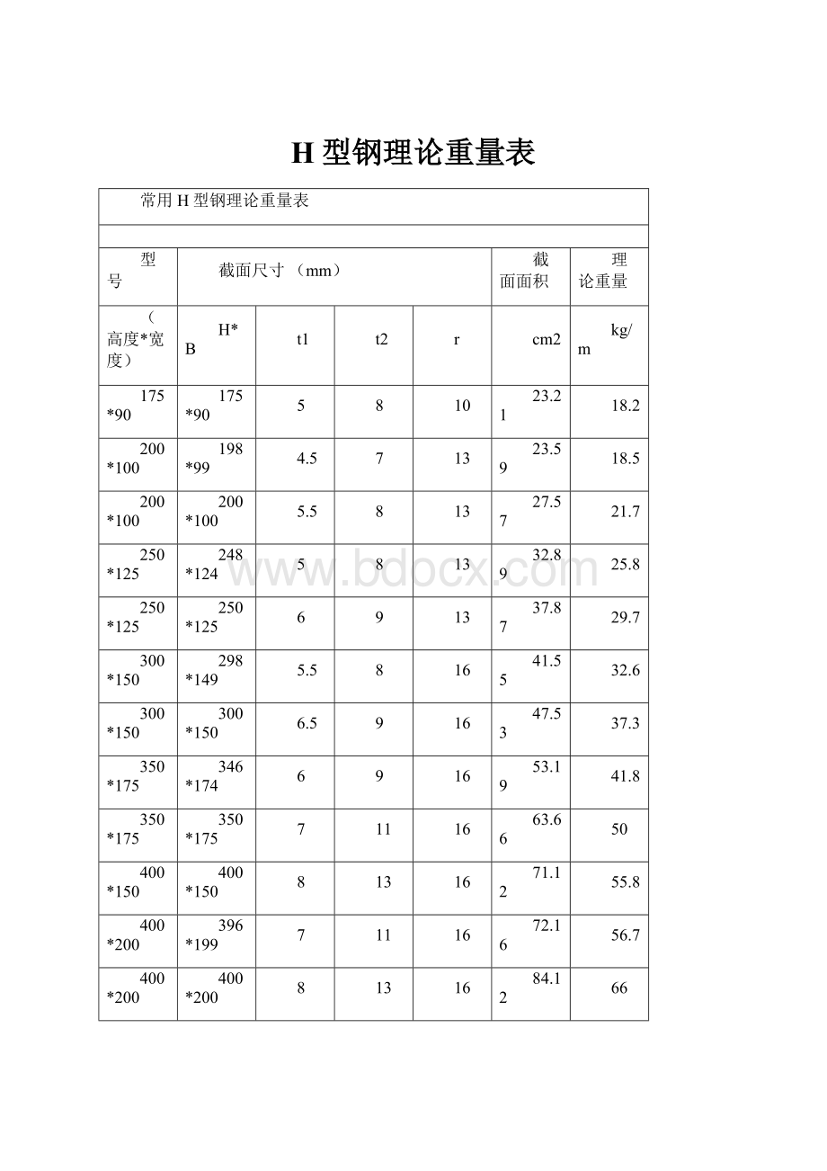 H型钢理论重量表.docx_第1页