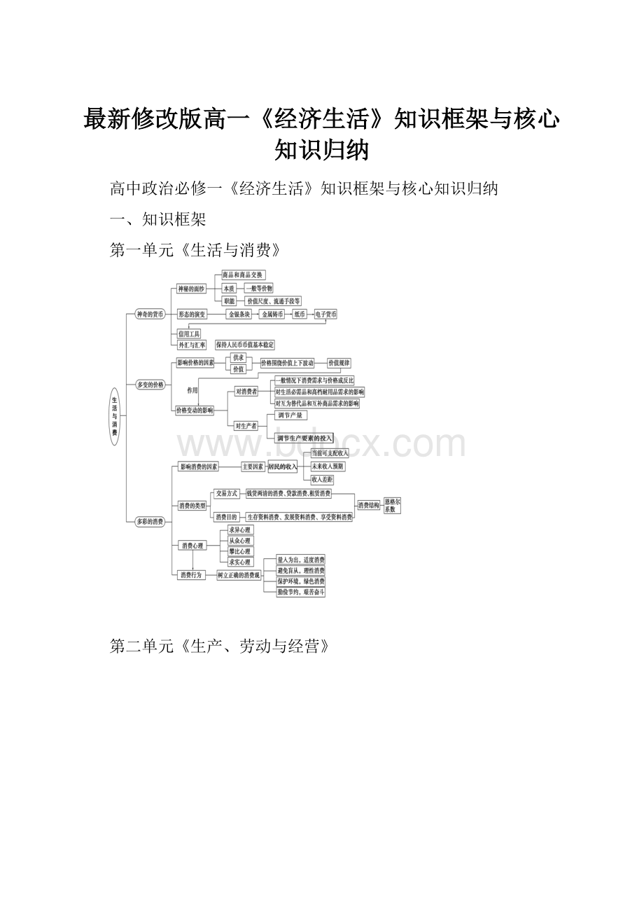 最新修改版高一《经济生活》知识框架与核心知识归纳.docx