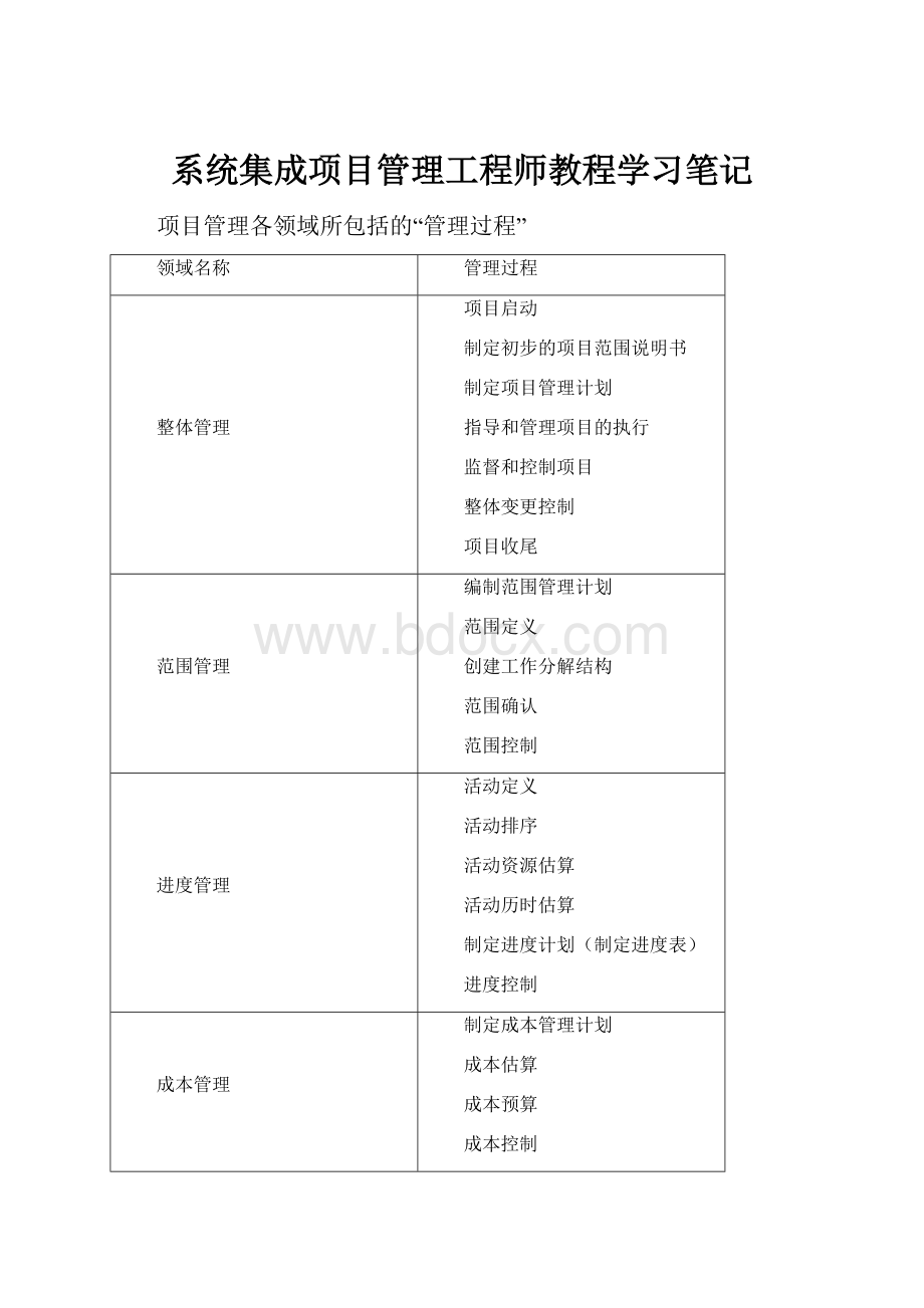 系统集成项目管理工程师教程学习笔记.docx_第1页