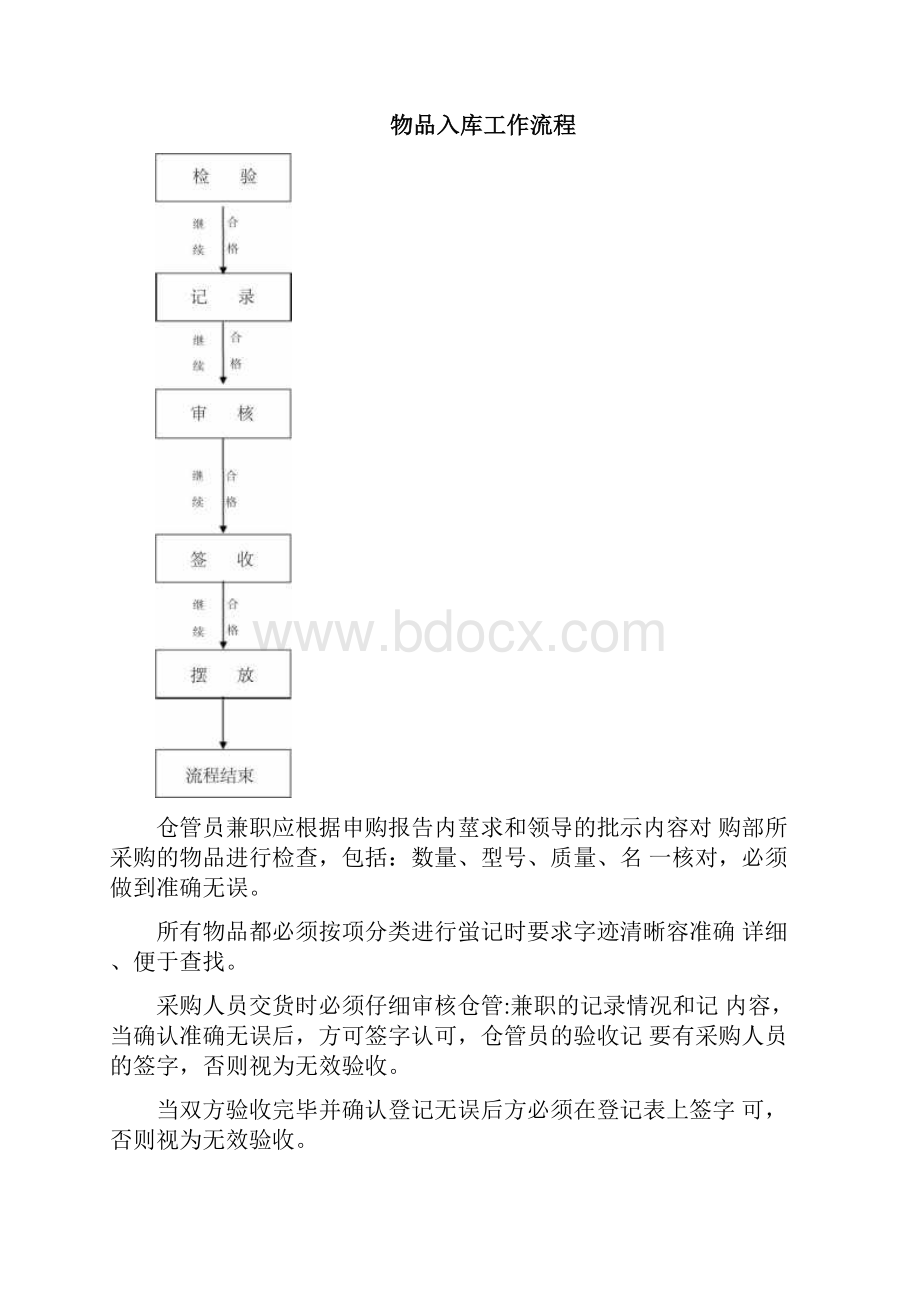 行政人事部工作流程.docx_第3页