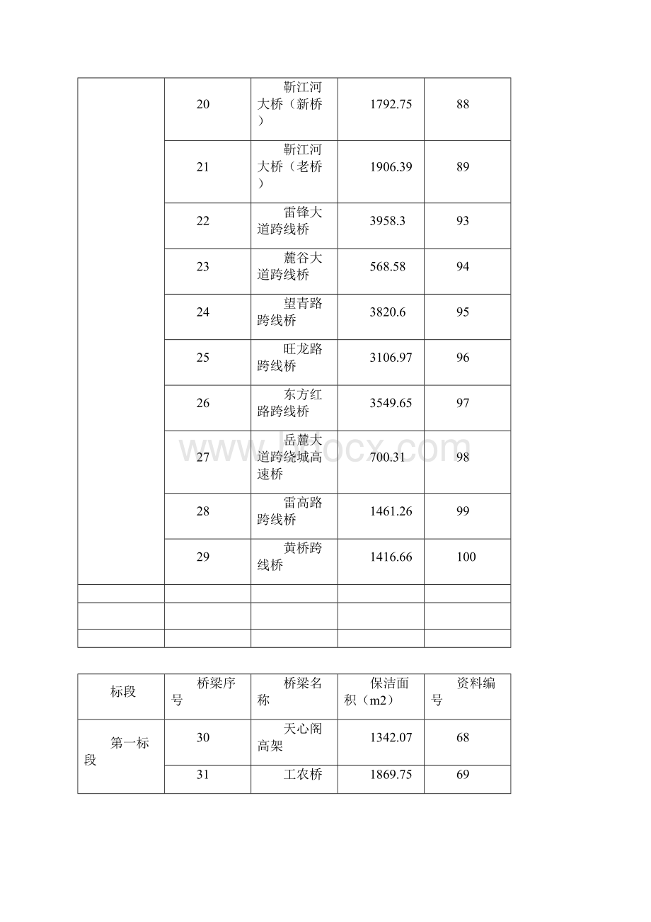 保洁服务方案doc改.docx_第3页