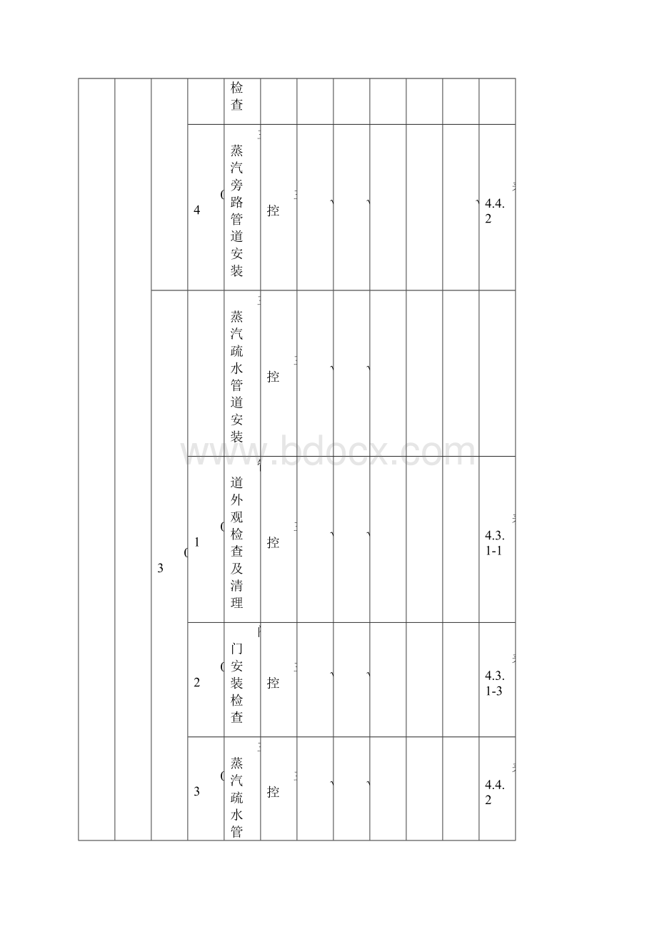 管道项目划分表1报告.docx_第3页