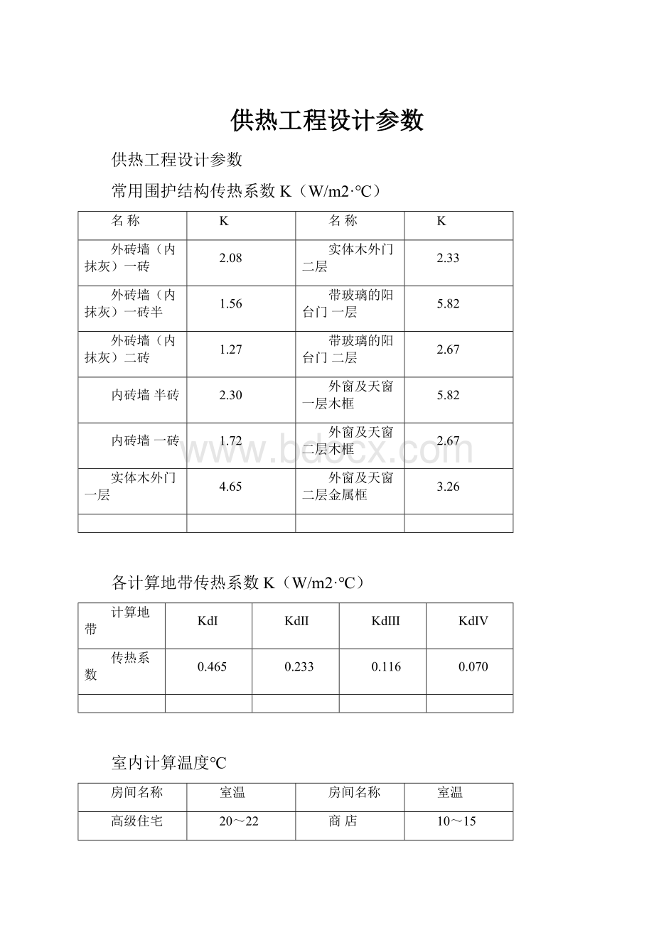 供热工程设计参数.docx_第1页