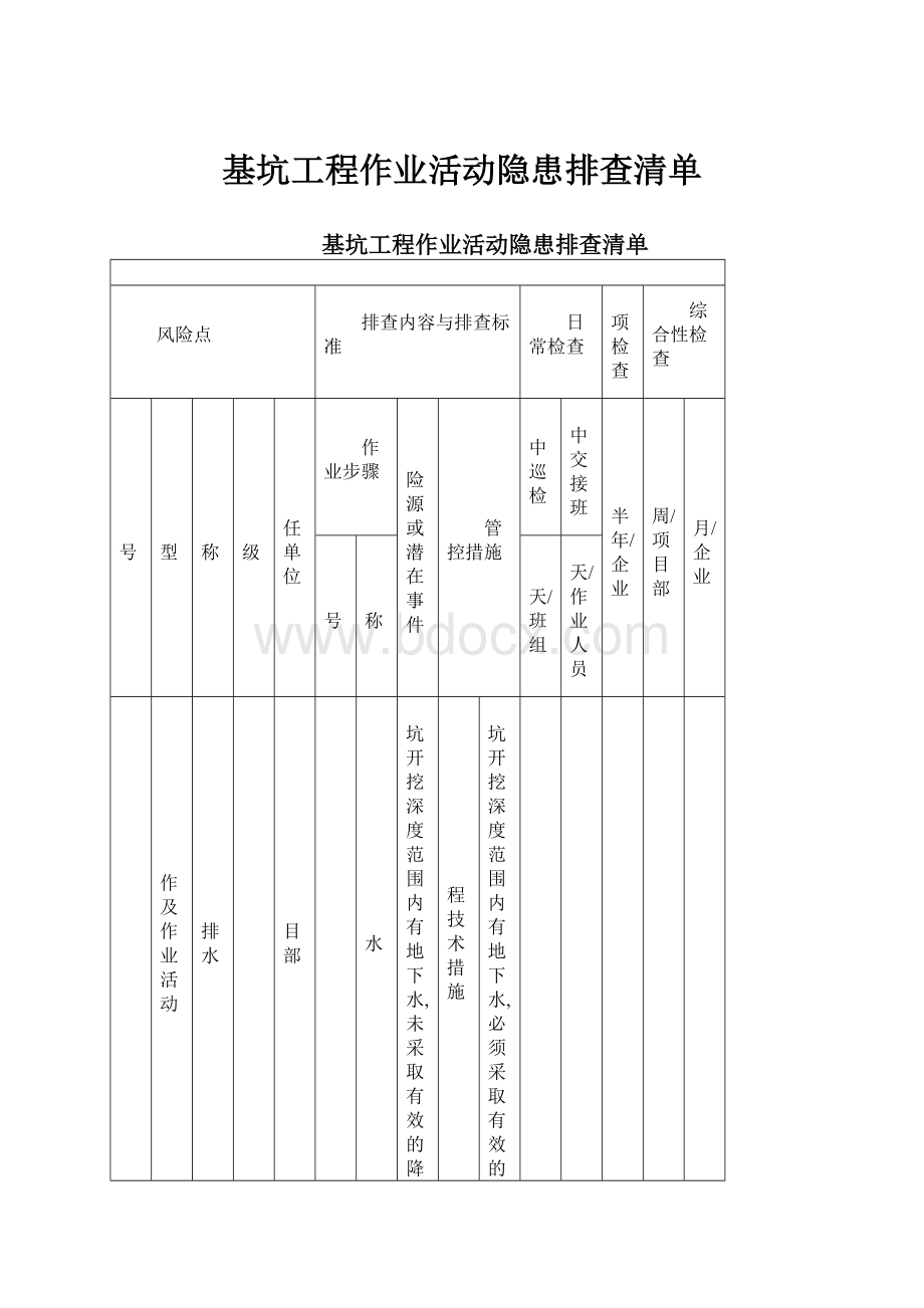 基坑工程作业活动隐患排查清单.docx_第1页