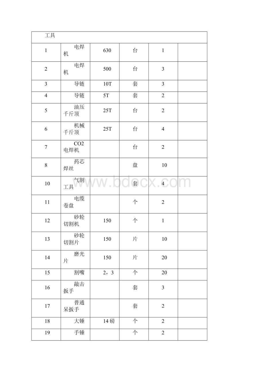 小松盾构机拆机施工方案讲解.docx_第3页