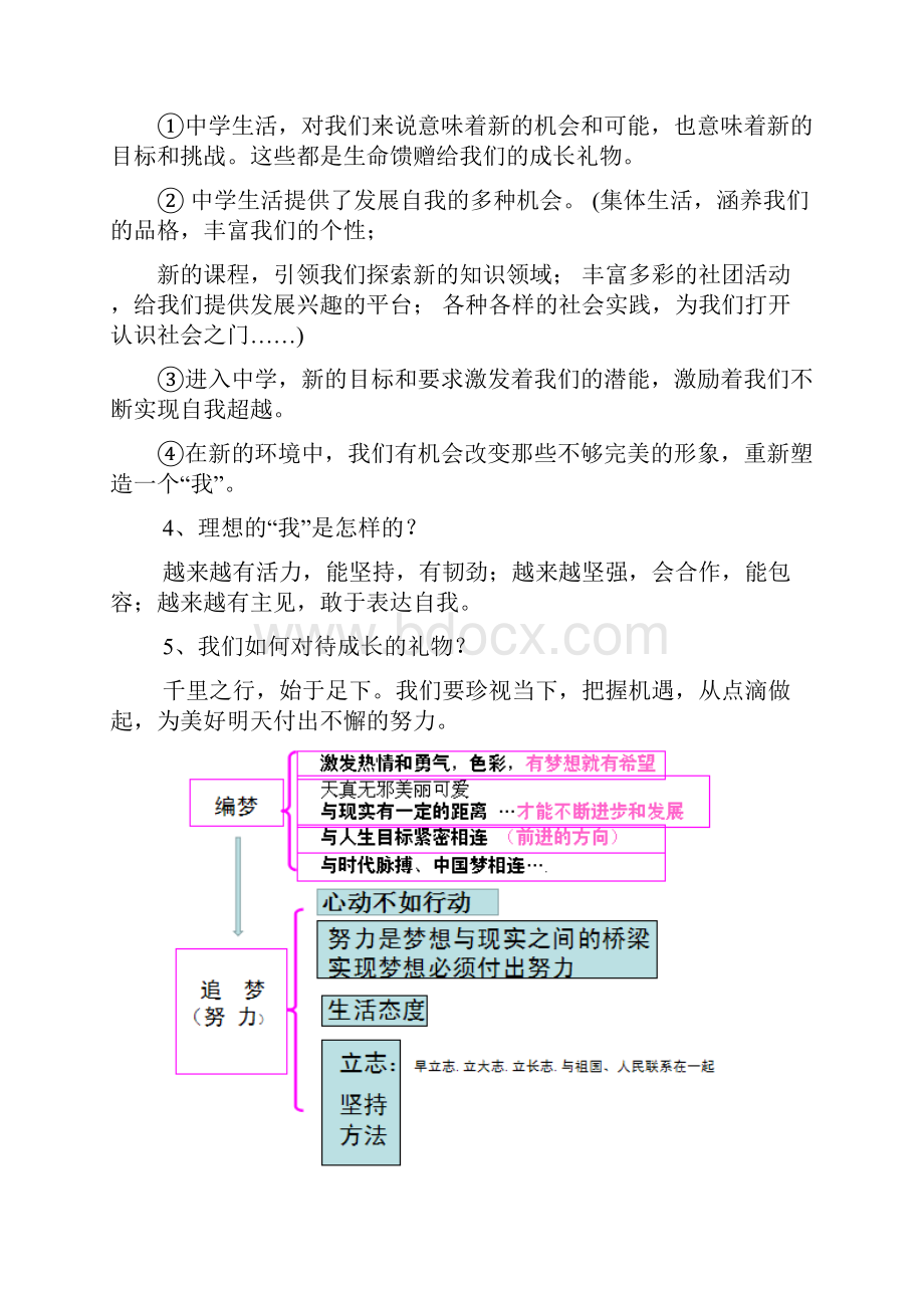 人教七年级政治上册知识点定稿版.docx_第2页