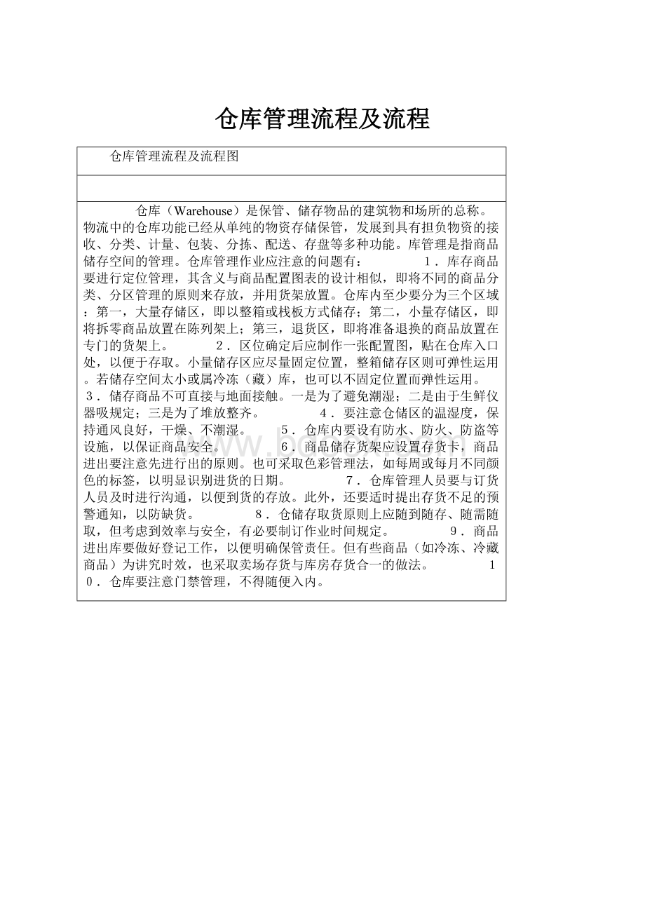 仓库管理流程及流程.docx