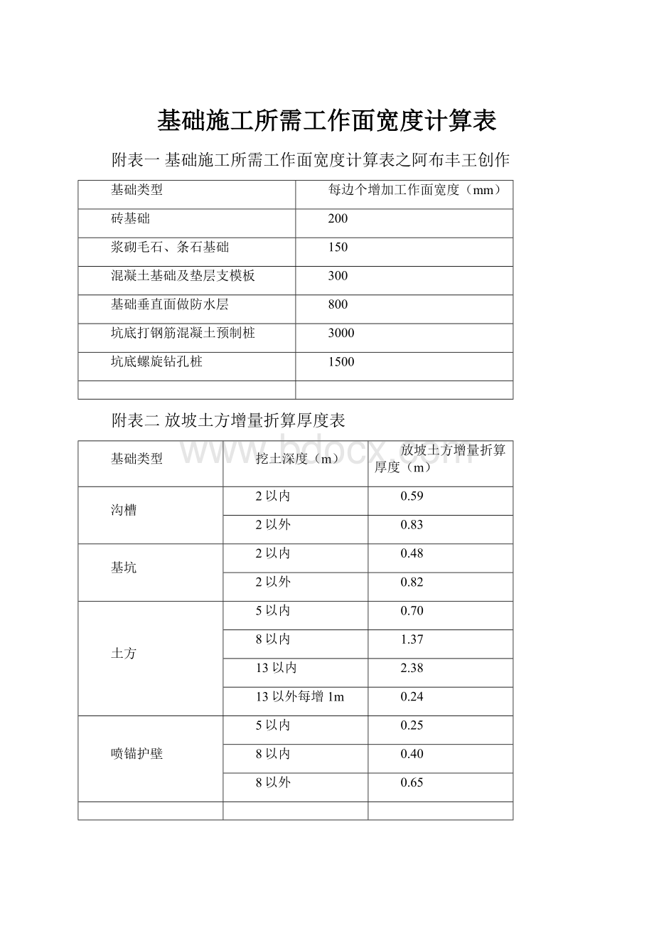 基础施工所需工作面宽度计算表.docx