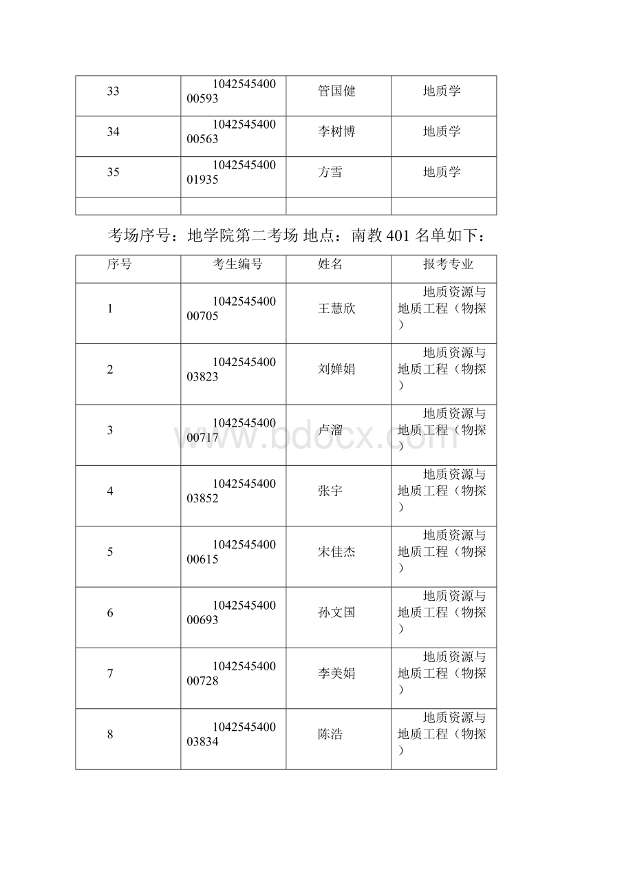 地球科学与技术学院 硕士研究生复试安排.docx_第3页