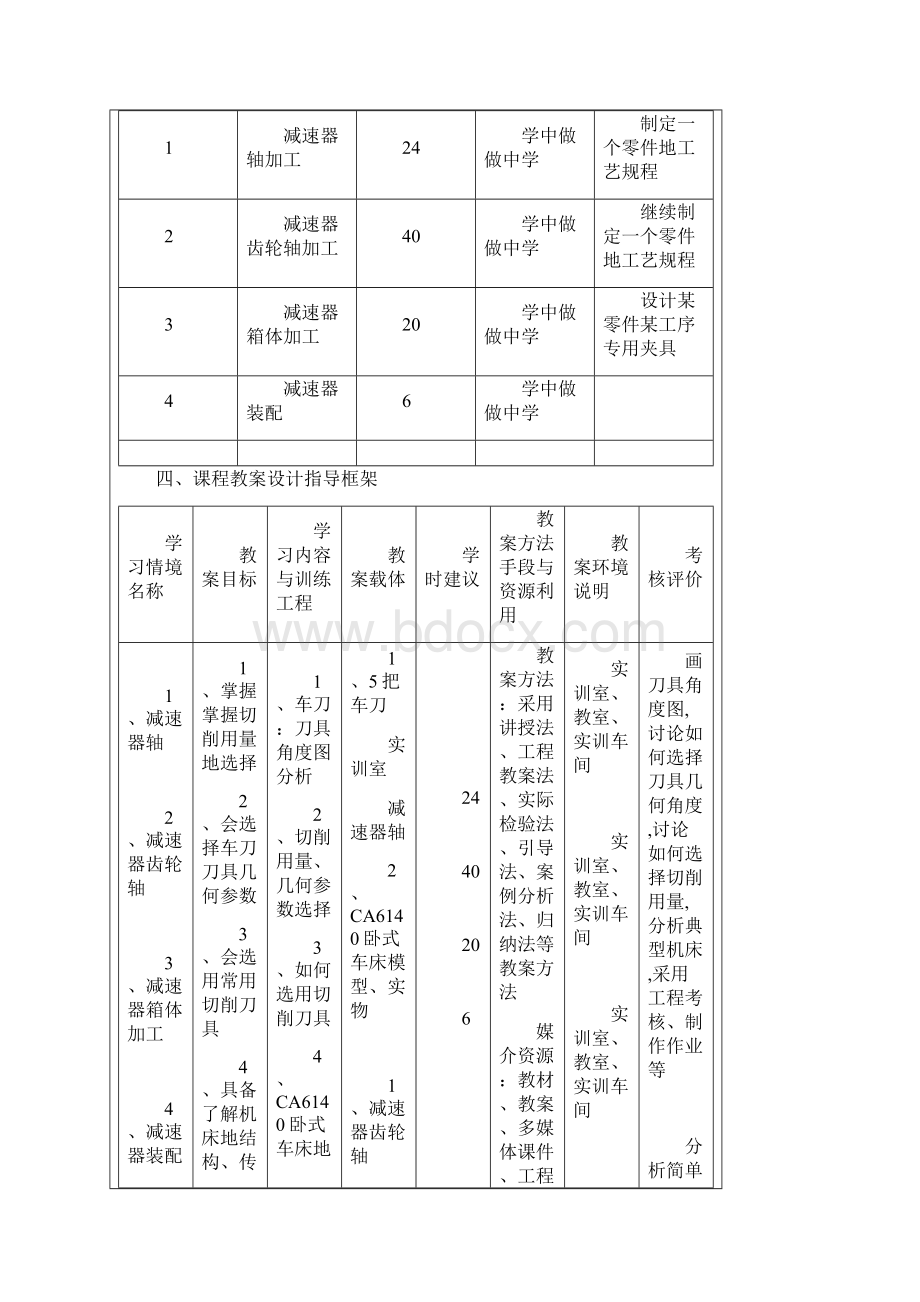 《模具零件普通机加工》课程标准王次.docx_第3页