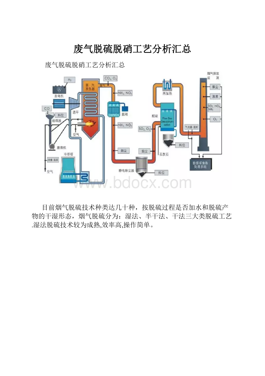 废气脱硫脱硝工艺分析汇总.docx