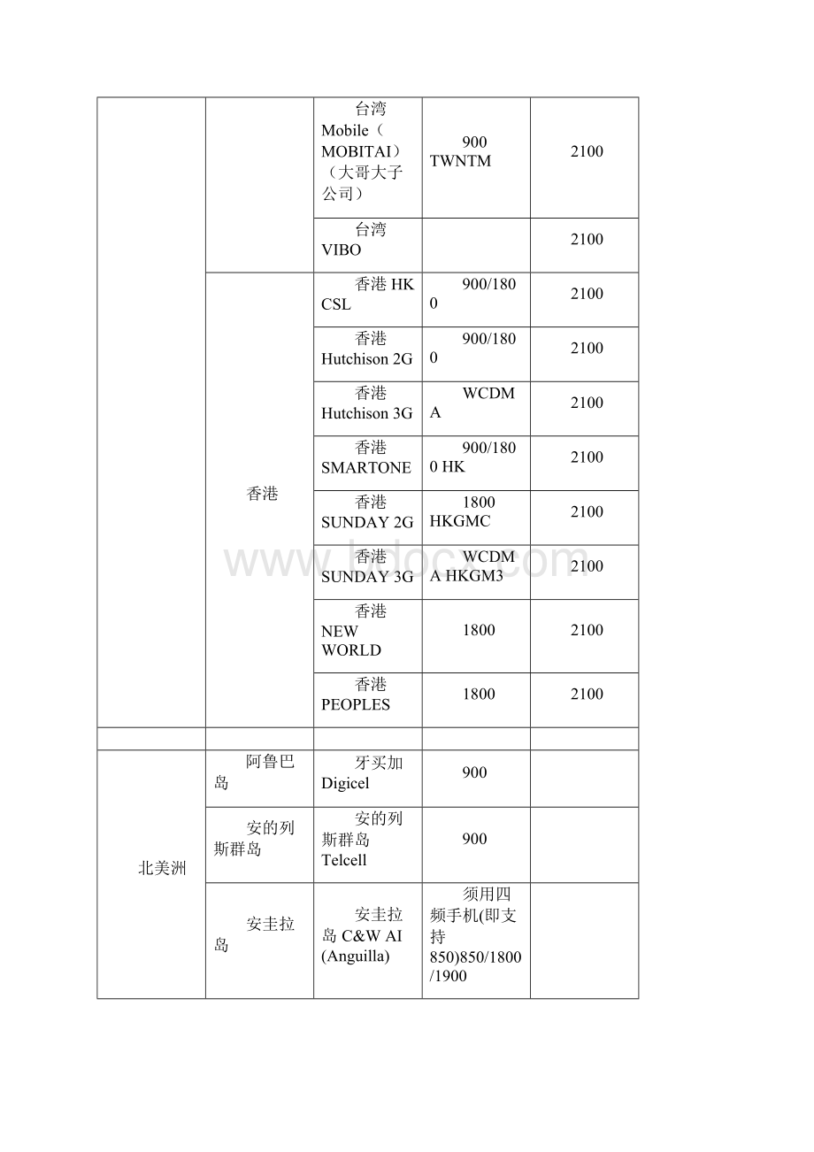 国际漫游语音和短信业务开通范围.docx_第2页