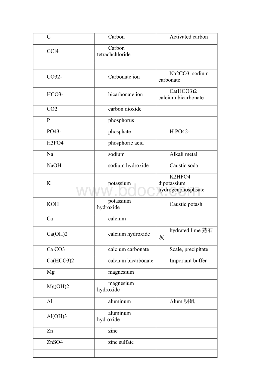 常见化学物质中英文.docx_第2页