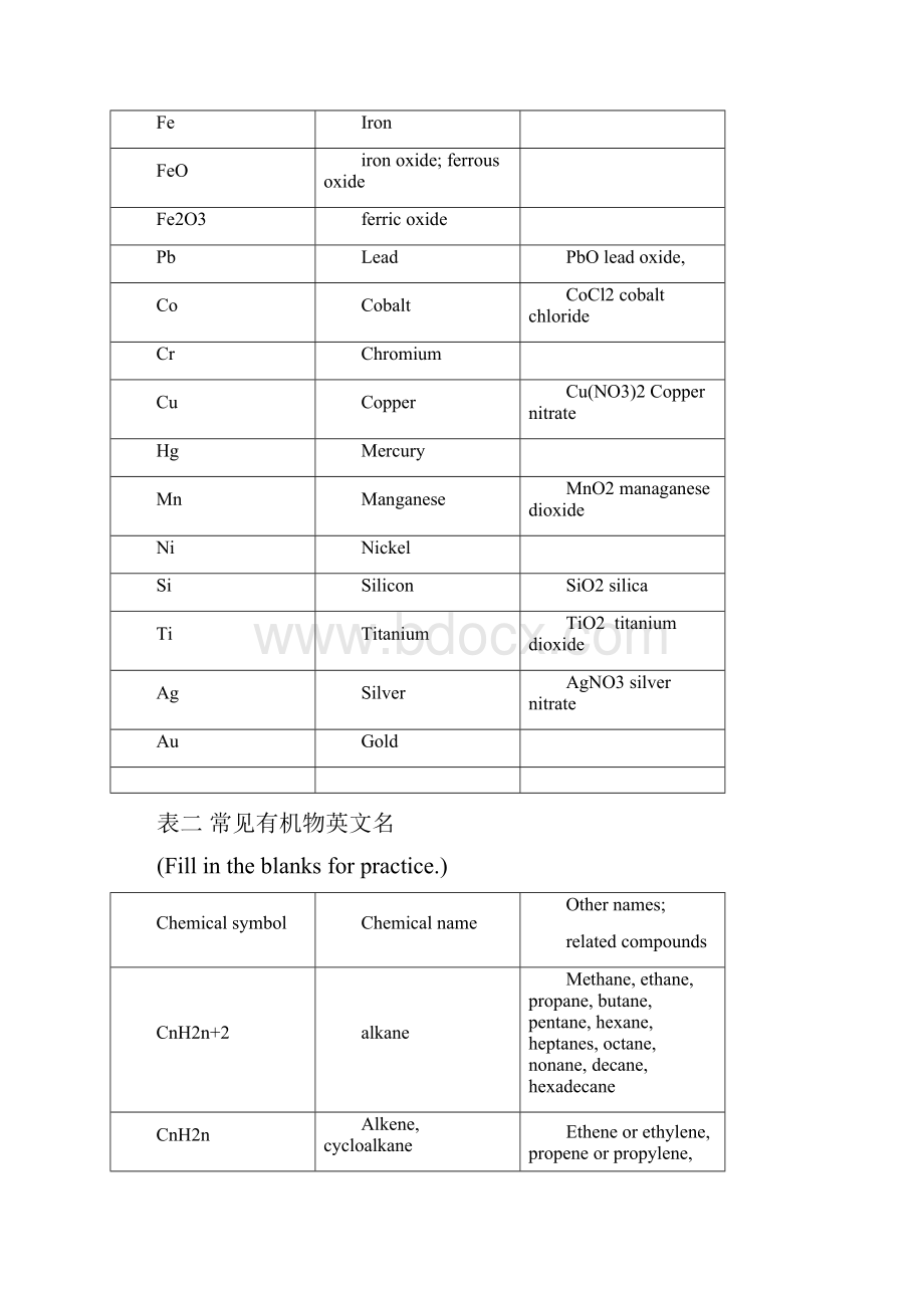 常见化学物质中英文.docx_第3页