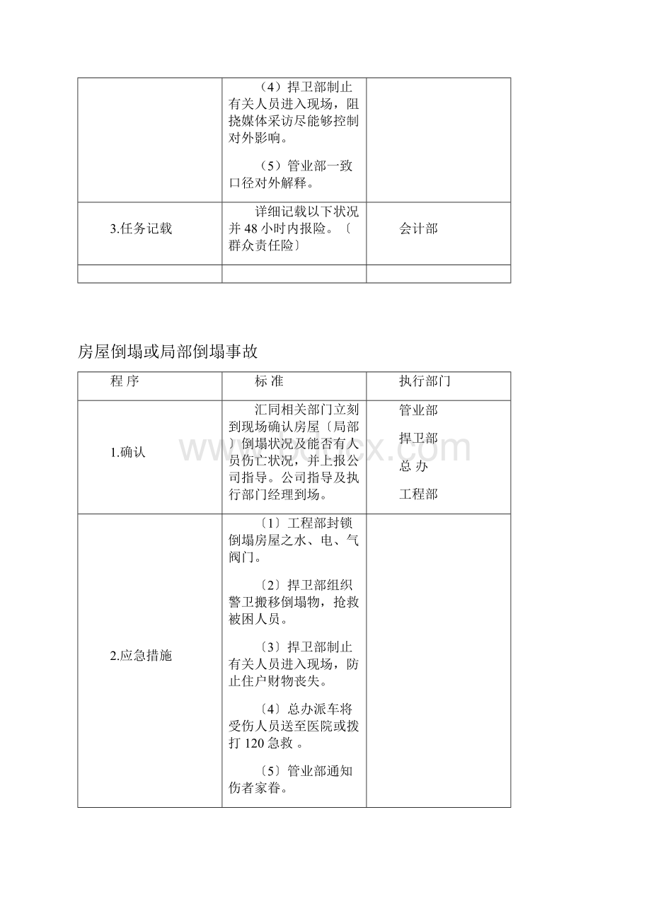 管业部应急预案.docx_第2页