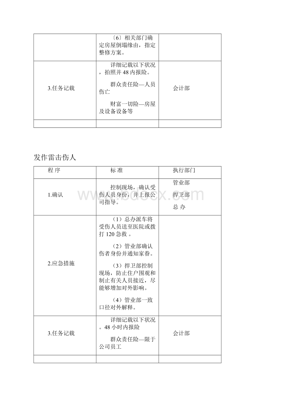 管业部应急预案.docx_第3页