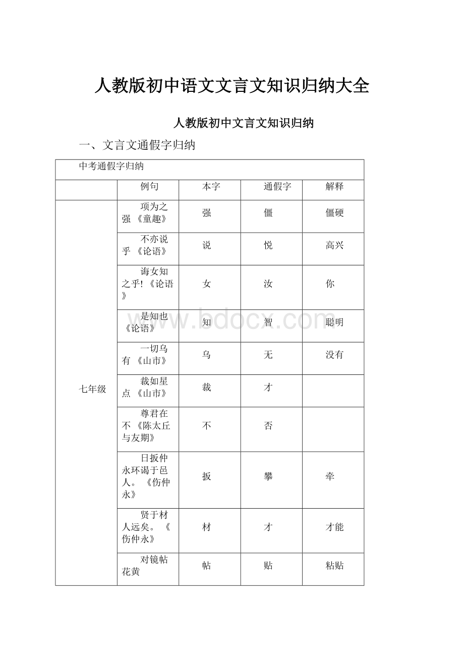 人教版初中语文文言文知识归纳大全.docx_第1页