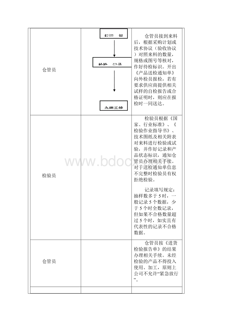 产品质量检验规范.docx_第2页