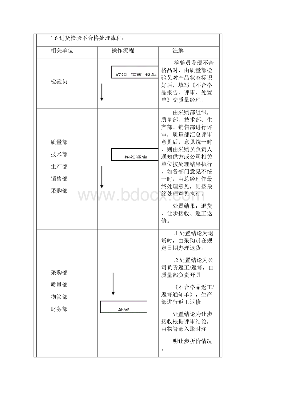 产品质量检验规范.docx_第3页