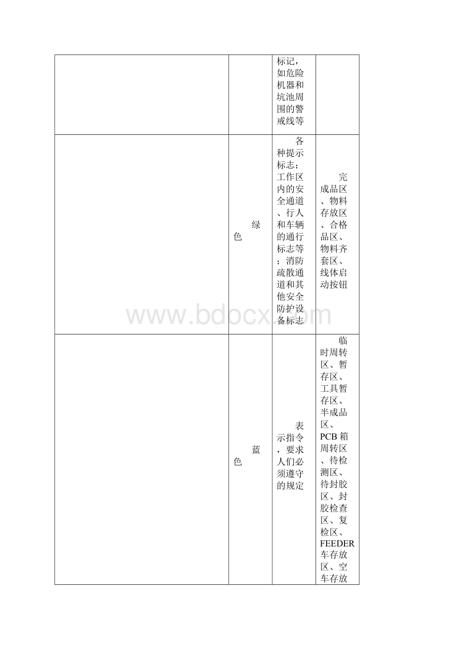 仓库6S管理培训教材.docx_第3页