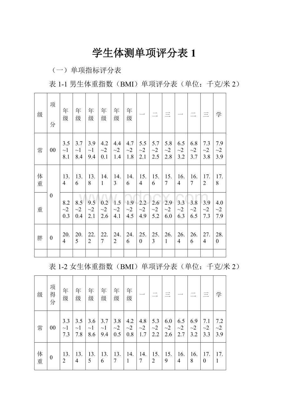 学生体测单项评分表 1.docx