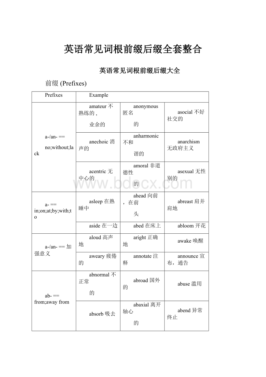 英语常见词根前缀后缀全套整合.docx