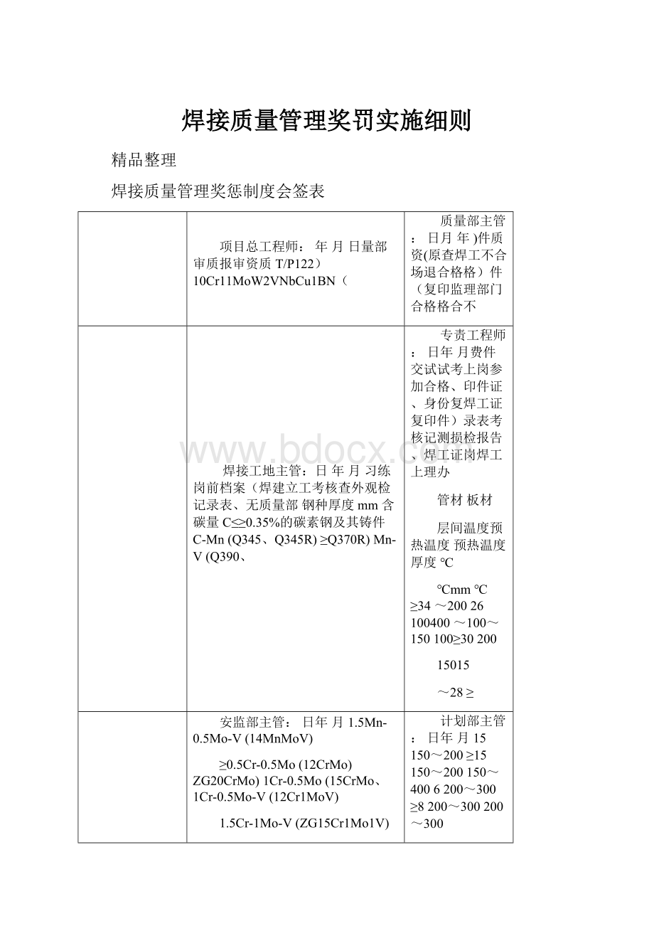 焊接质量管理奖罚实施细则.docx_第1页