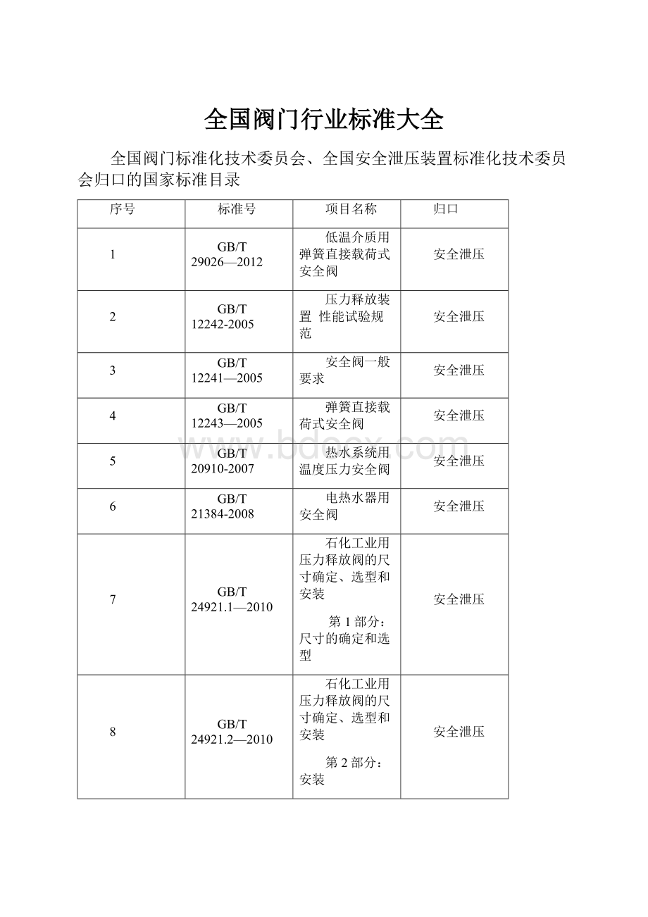 全国阀门行业标准大全.docx