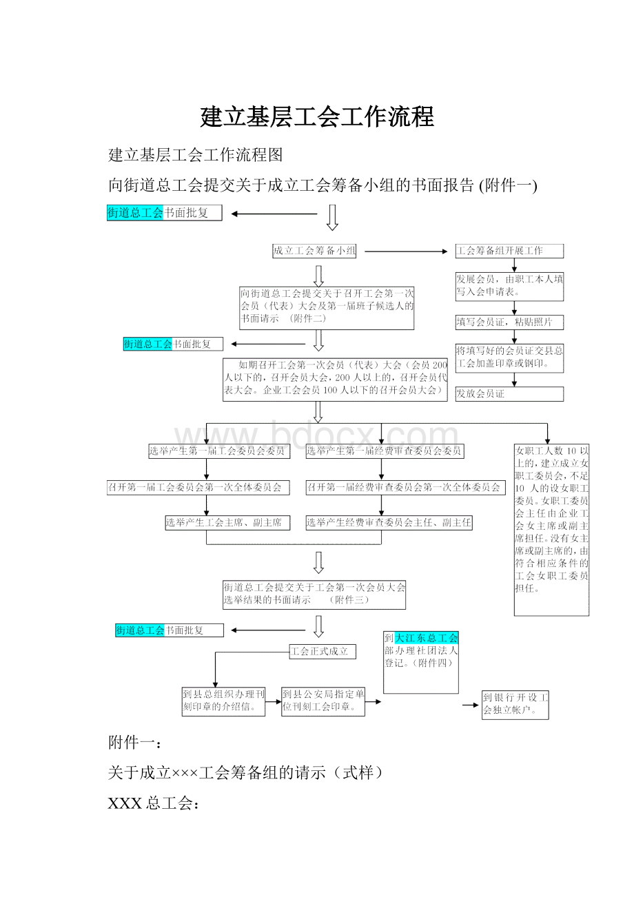 建立基层工会工作流程.docx